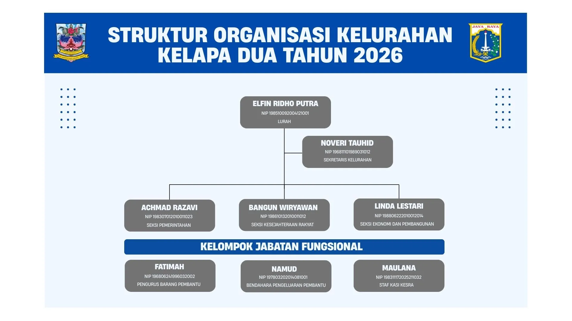 Struktur Organisasi